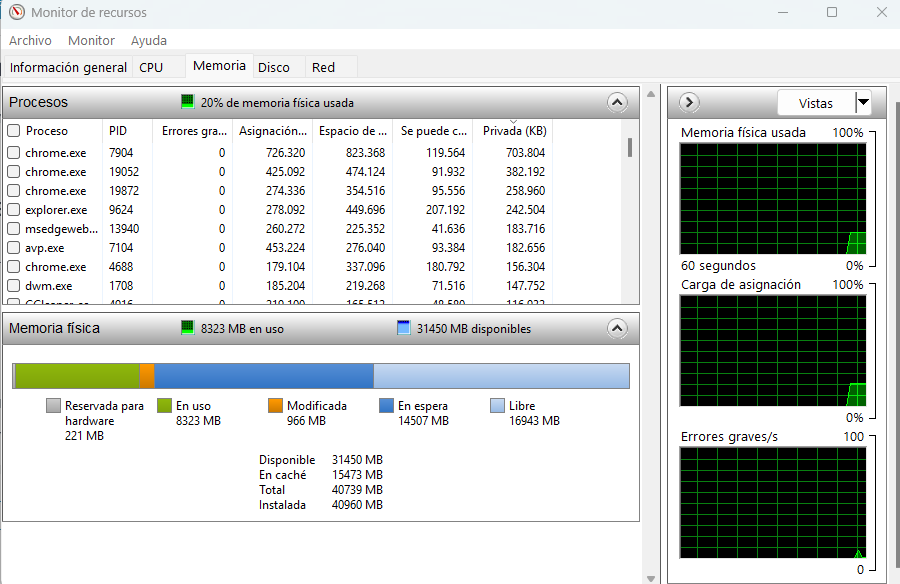Monitorizar recursos del sustema en Windows 11