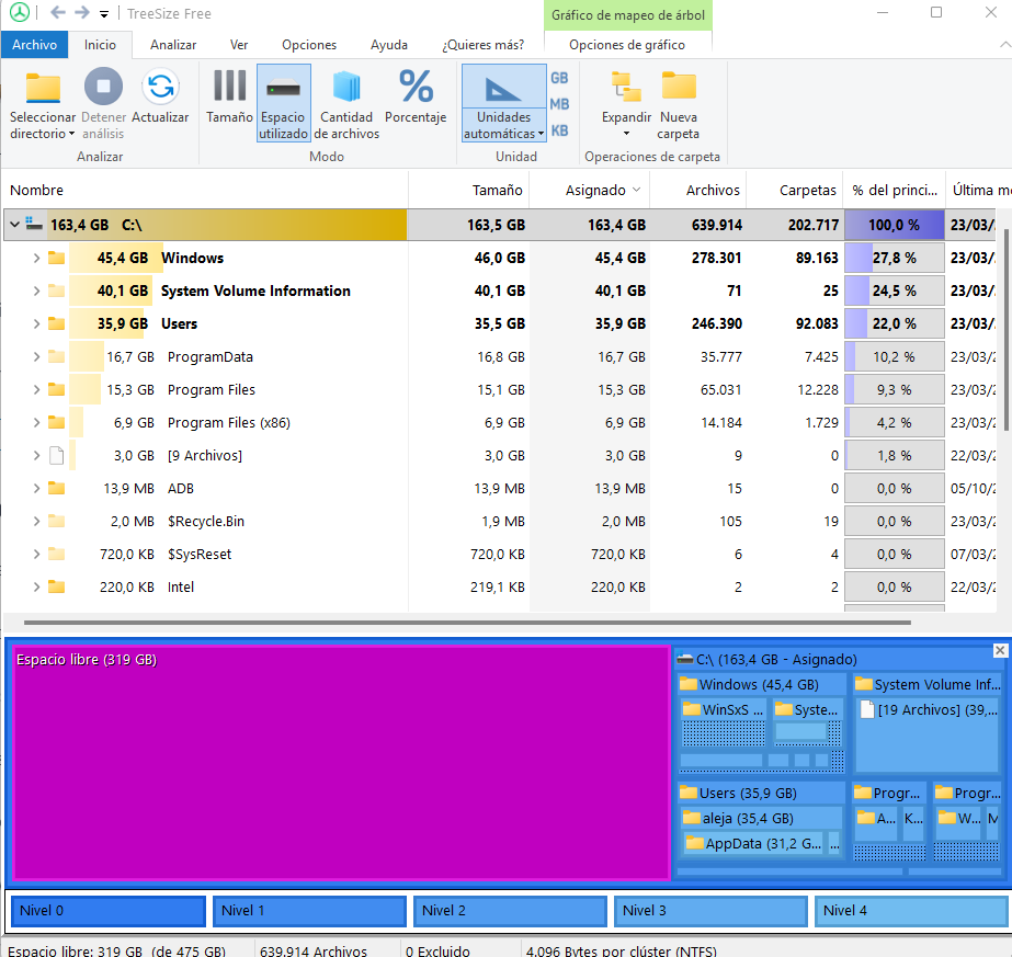 Distribución en árbol de los archivos en el disco duro mediante el software TreeSize